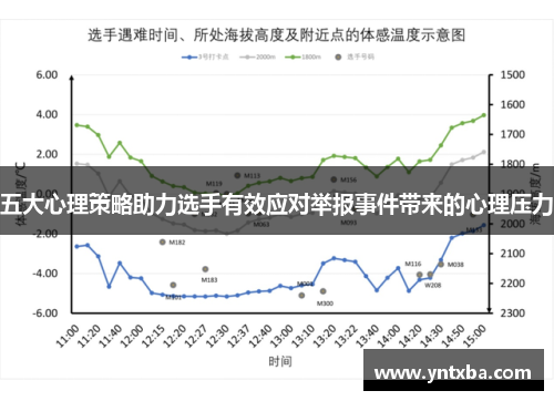五大心理策略助力选手有效应对举报事件带来的心理压力 五大心理策略助力选手有效应对举报事件带来的心理压力