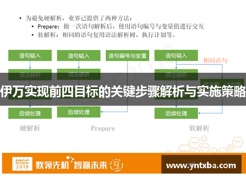 伊万实现前四目标的关键步骤解析与实施策略 伊万实现前四目标的关键步骤解析与实施策略