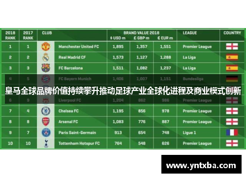皇马全球品牌价值持续攀升推动足球产业全球化进程及商业模式创新 皇马全球品牌价值持续攀升推动足球产业全球化进程及商业模式创新