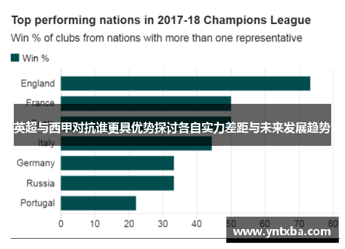 英超与西甲对抗谁更具优势探讨各自实力差距与未来发展趋势