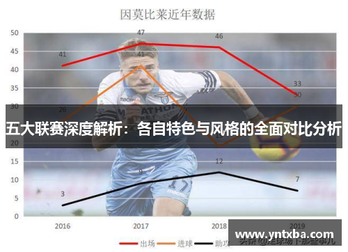 五大联赛深度解析：各自特色与风格的全面对比分析